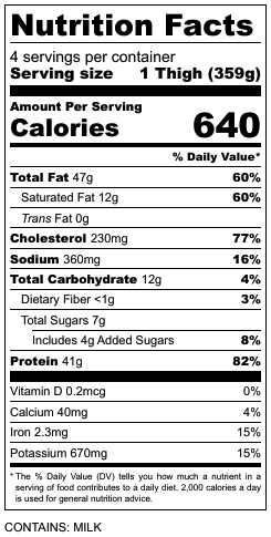 Boneless Chicken Thighs Nutrition Notes