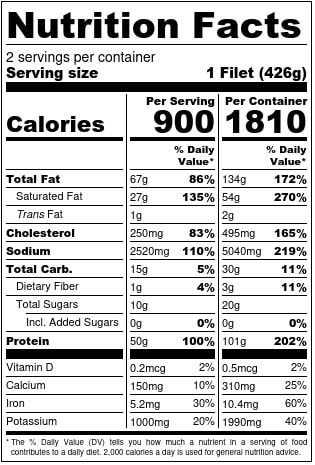 Filet Mignon Nutrition Facts