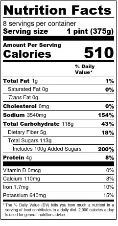 Bread & Butter Pickles Nutrition Facts