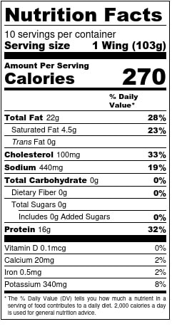 Citrus Baked Chicken Wings Nutrition Facts