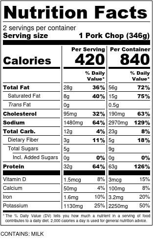Pork Chops w/Mushroom Sauce Nutrition Facts