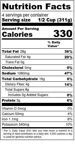 Confit of Tomatoes Nutrition Facts