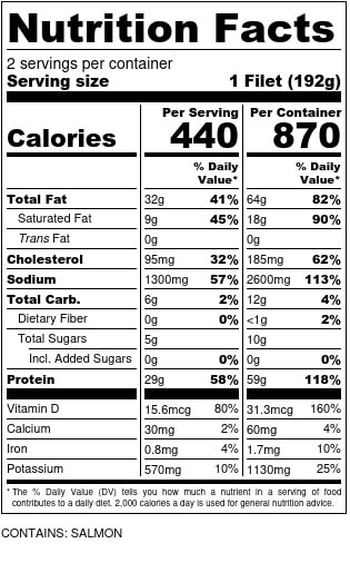 Pan Seared Salmon Nutrition Facts