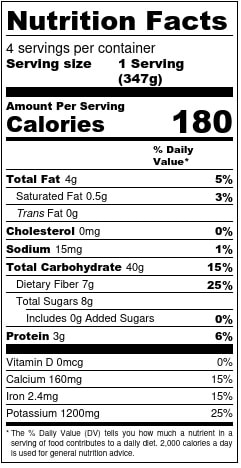 Roasted Butternut Squash Nutrition Facts