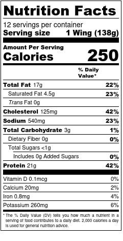 Spicy Rum Chicken Wings Nutrition Facts