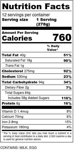 Spring Trifle Nutrition Facts
